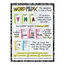 Fluxx Word Card Game