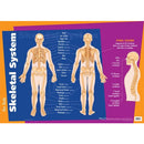 Gillian Miles Wall Chart